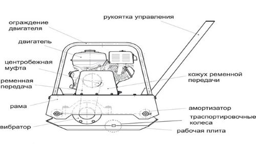 Вибратор Инструкция