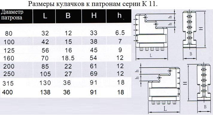 Кулачки обратные d125 к патронам серии К11
