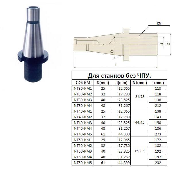 Втулка переходная с хвостовиком 7:24-30 на КМ1 для станков без ЧПУ со сквозным отверстием для концевых фрез Втулка переходная с хвостовиком 7:24-30 на КМ1 для станков без ЧПУ со сквозным отверстием для концевых фрез