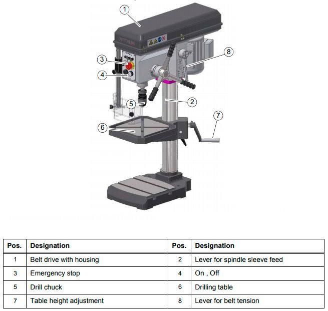 Сверлильный станок OPTIdrill B 24H (400 V)