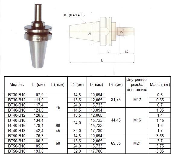 Оправка 7:24 -ВТ50х60 (MAS403) / В10 на внутренний конус сверлильного патрона (для станков с ЧПУ)