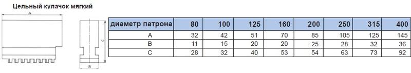 Кулачки мягкие d315 SJ-PS3-315
