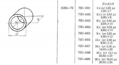 Втулка Кондукторная D 12х 5,5х 15 (7051-4006) Втулка Кондукторная D 12х 5,5х 15 (7051-4006)