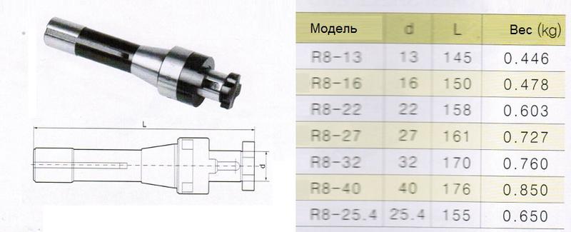 Оправка с хвостовиком R8 (7/16"- 20UNF) / d22-L158 комбинир-ая для нас. цил. и торц. фрез с прод-ой и попер-ой шпонкой Оправка с хвостовиком R8 (7/16"- 20UNF) / d22-L158 комбинир-ая для нас. цил. и торц. фрез с прод-ой и попер-ой шпонкой