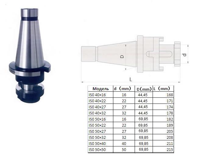 Оправка с хвостовиком 7:24 - 40, d-32 ГОСТ 25827 исп.1, комбинир-ая для нас. цил. и торц. фрез с прод-ой и попер-ой шпонкой Оправка с хвостовиком 7:24 - 40, d-32 ГОСТ 25827 исп.1, комбинир-ая для нас. цил. и торц. фрез с прод-ой и попер-ой шпонкой