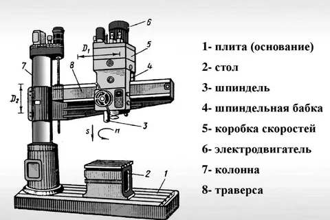 конструкция радиально-сверлильного станка
