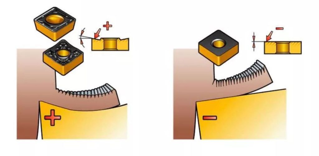Положительная и отрицательная геометрия пластины