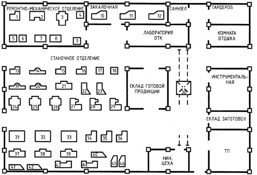 планировка размещения оборудования в цехе планировка размещения оборудования в цехе