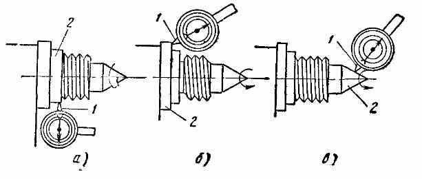 Требования к точности станка