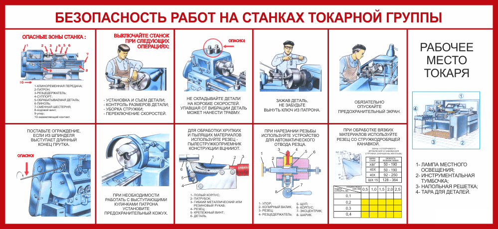 Средства индивидуальной защиты при работе на токарном станке Средства индивидуальной защиты при работе на токарном станке