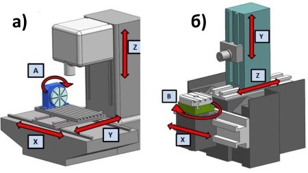 Ручной фрезерный станок и вертикальный обрабатывающий центр с ЧПУ рядом