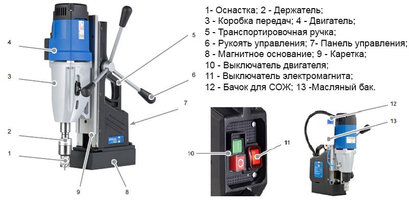 Магнитный сверлильный схема