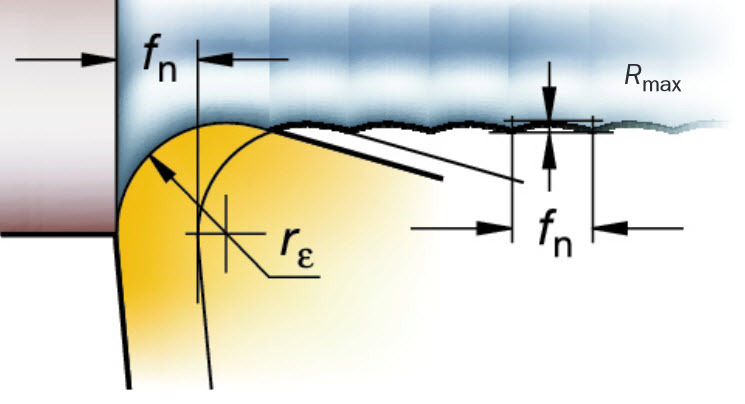 Радиус при вершине токарной пластин