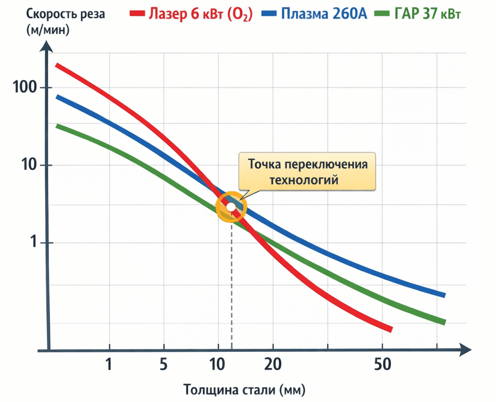 Точка пересечения лазер плазма по скорости.png Точка пересечения лазер плазма по скорости.png