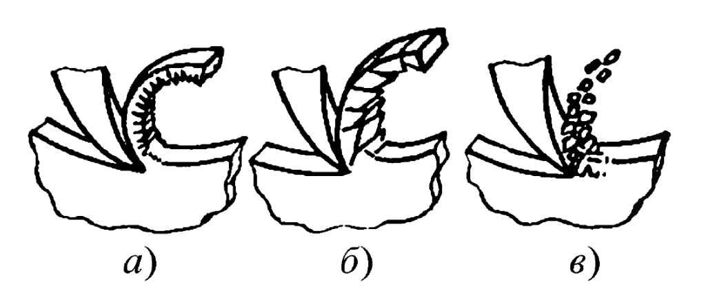 Виды стружки при резке Виды стружки при резке