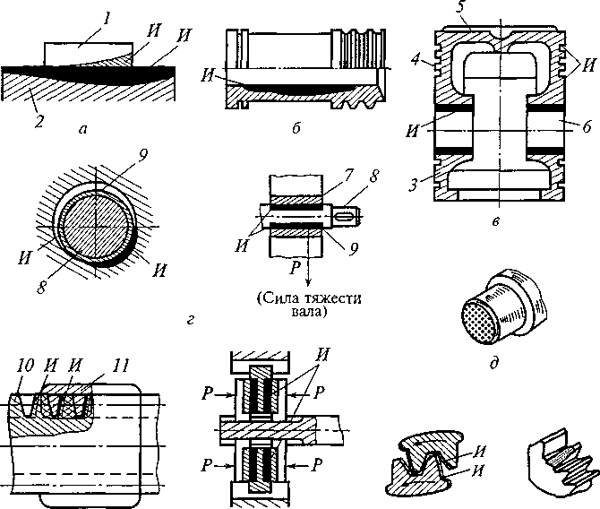Седлообразный износ направляющих