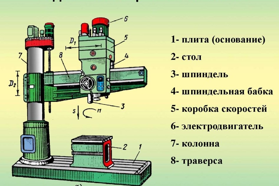 Сверлильный станок схема и описание