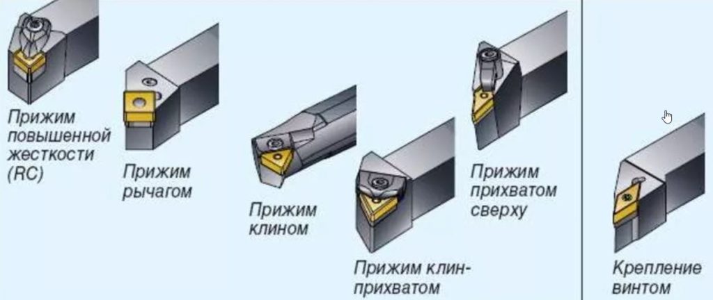 Способы крепления пластин