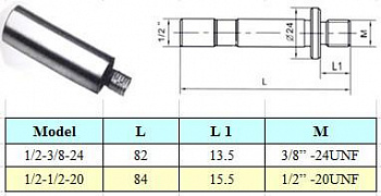  3 / 1/2"-20UNF   (121.75),   